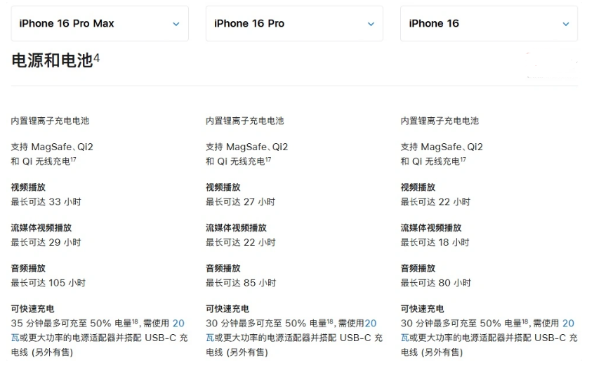 十月田镇苹果手机维修分享 iPhone 16 目前实测充电峰值功率不超过 39W 