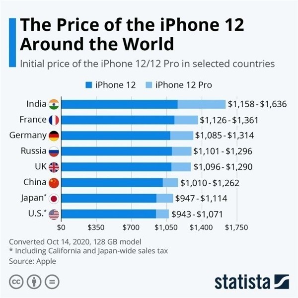 十月田镇苹果手机维修分享哪个购买iPhone 12/12 Pro更便宜 